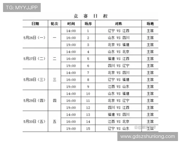 全运会篮球积分榜更新北京队以63分稳居第一名