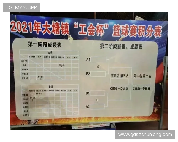 杭州篮球队在杯赛积分榜上以60分稳居第一争夺冠军形势乐观 杭州篮球队在杯赛积分榜上以60分稳居第一争夺冠军形势乐观