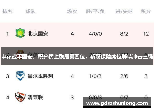 申花战平国安，积分榜上稳居第四位，斩获保险席位等待冲击三强